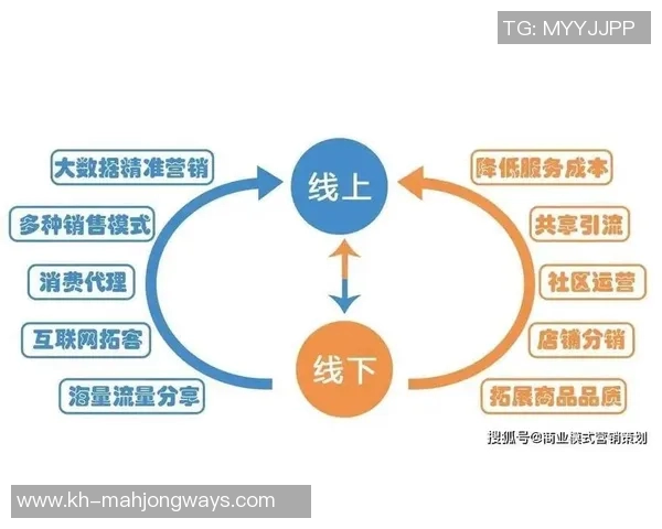 重磅专题TES的运营革新探索与实践新路径